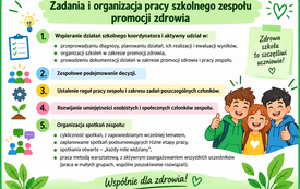 zadania zespołu