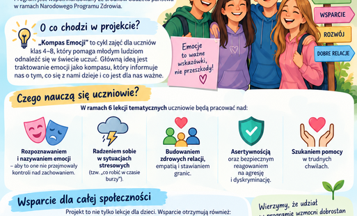 Program "Kompas emocji" -klasy IV - VIII