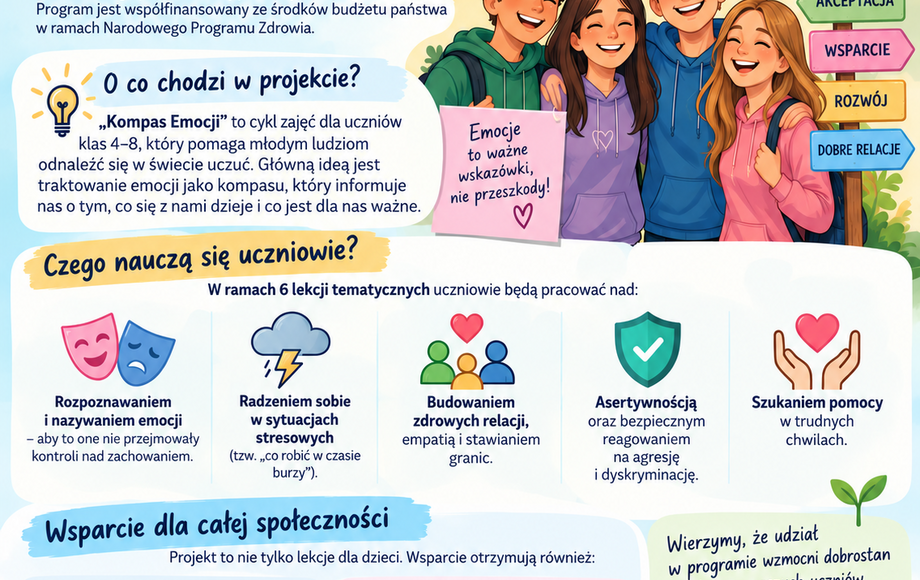 Program „Kompas emocji” dla klas IV–VIII